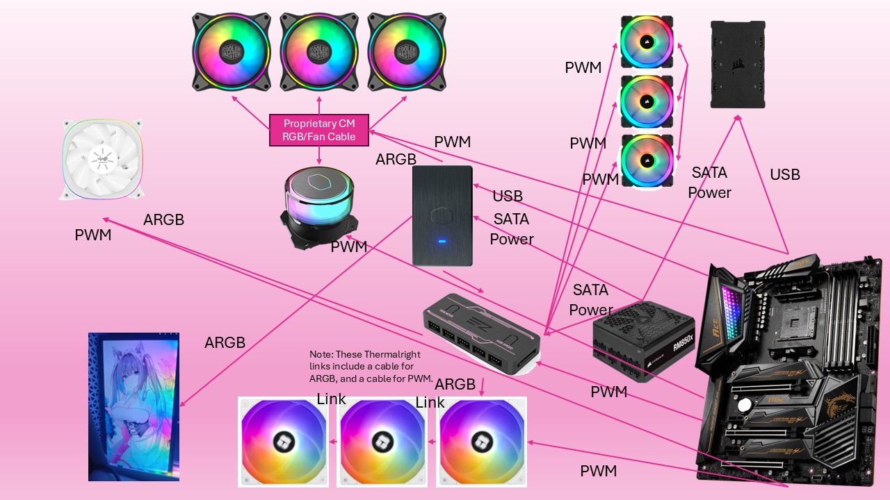 Diagram with RGB